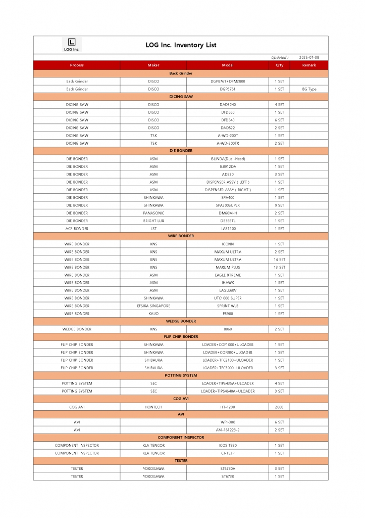 LOG_Inc_inventroy list